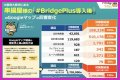 BridgePlus Manual