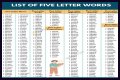 List of 5 Letter Words Ending With 'sly'