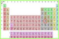 Sn on the periodic table